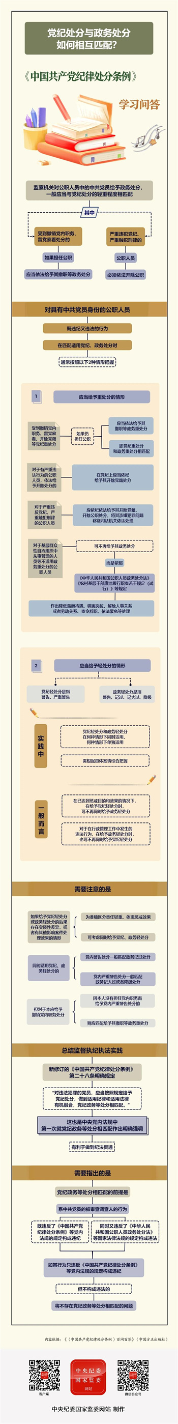 纪律处分条例·学习问答丨党纪处分与政务处分如何相互匹配？.jpg