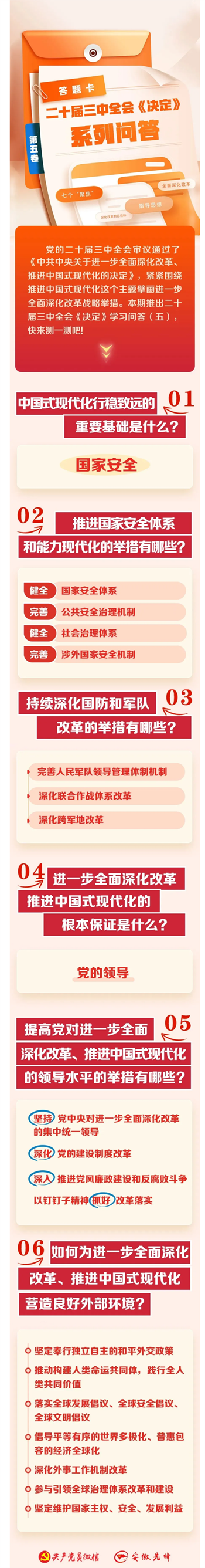 二十届三中全会《决定》学习问答（五）.png